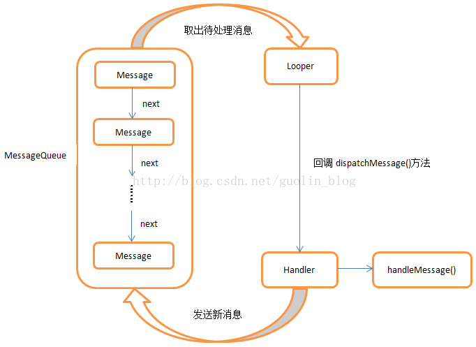异步消息处理机制流程图